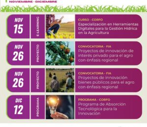 Convocatorias FIA CORFO y las oportunidades para el Agro, noviembre y diciembre